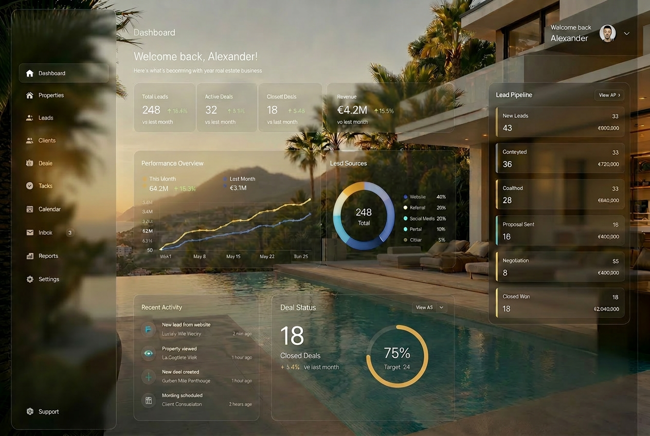 REVON CRM dashboard showing the real estate sales pipeline and analytics